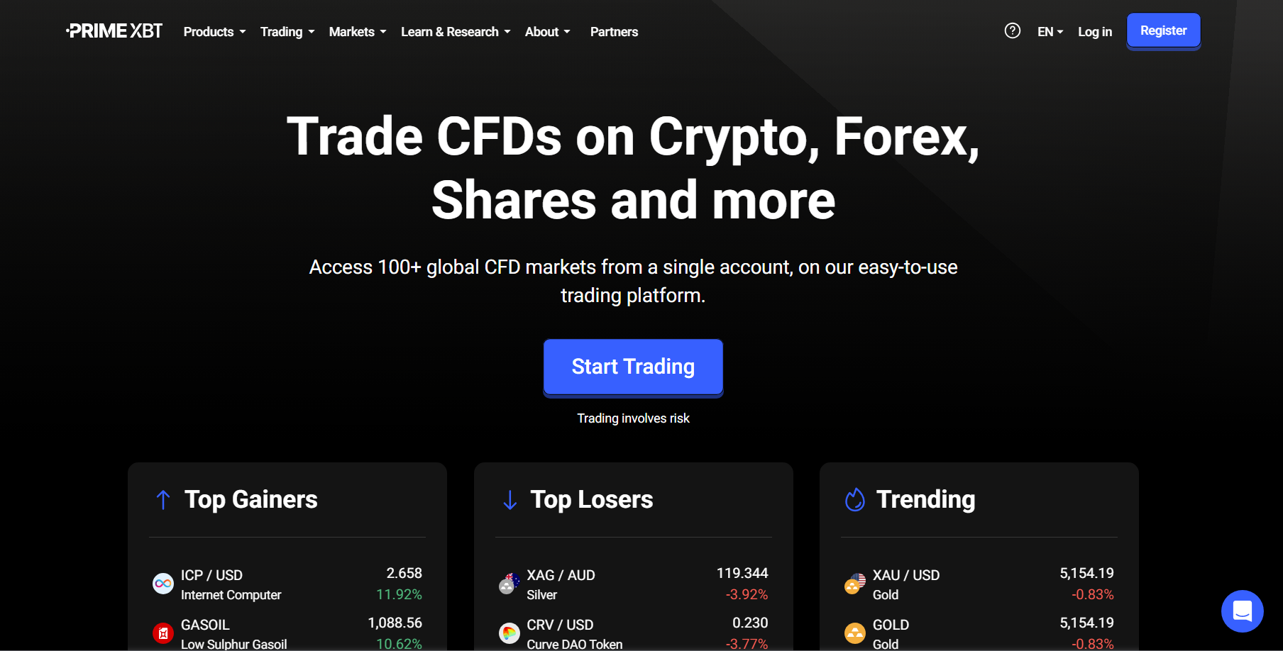 PrimeXBT markets