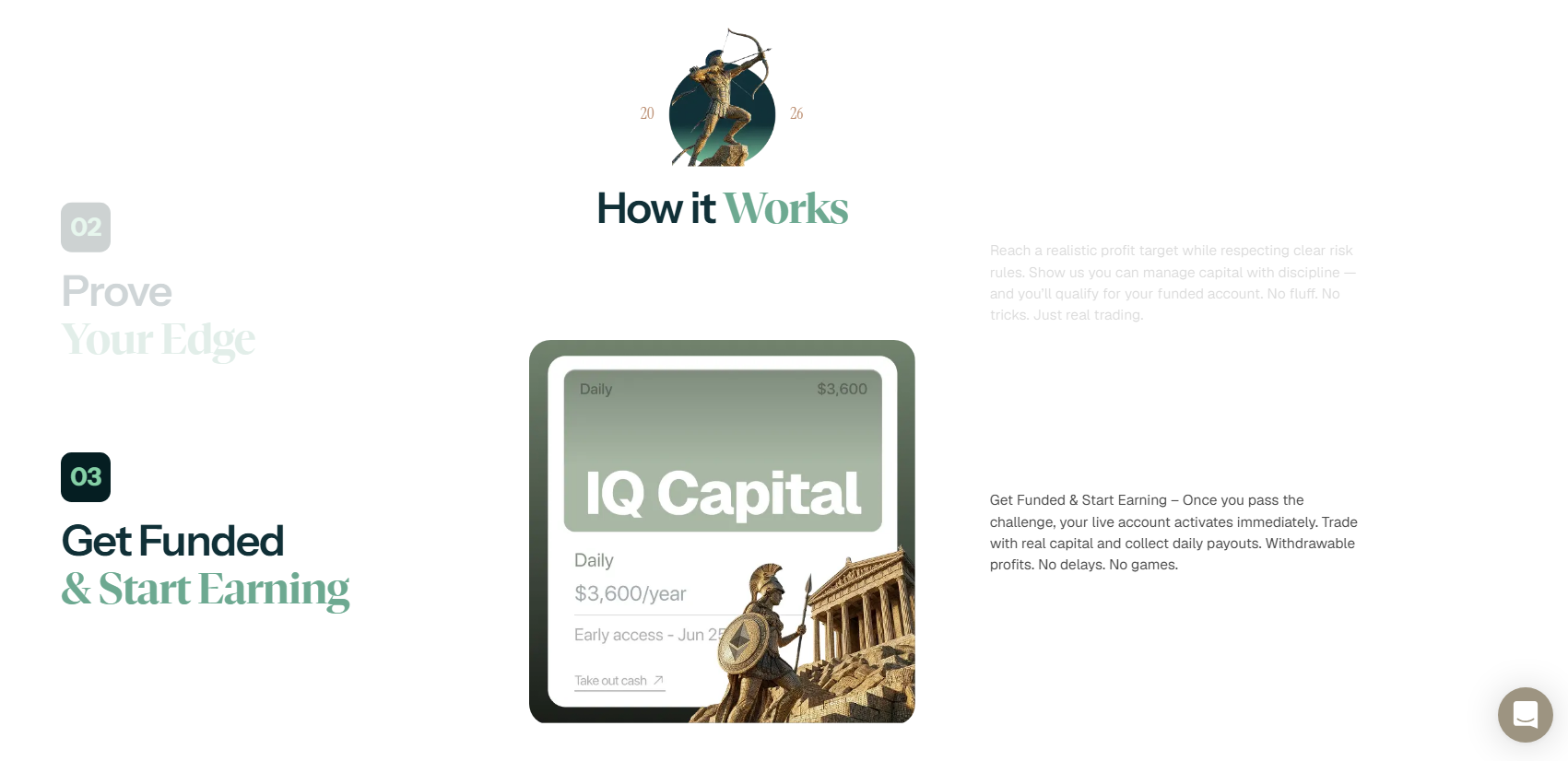 IQ Capital Funded Fees