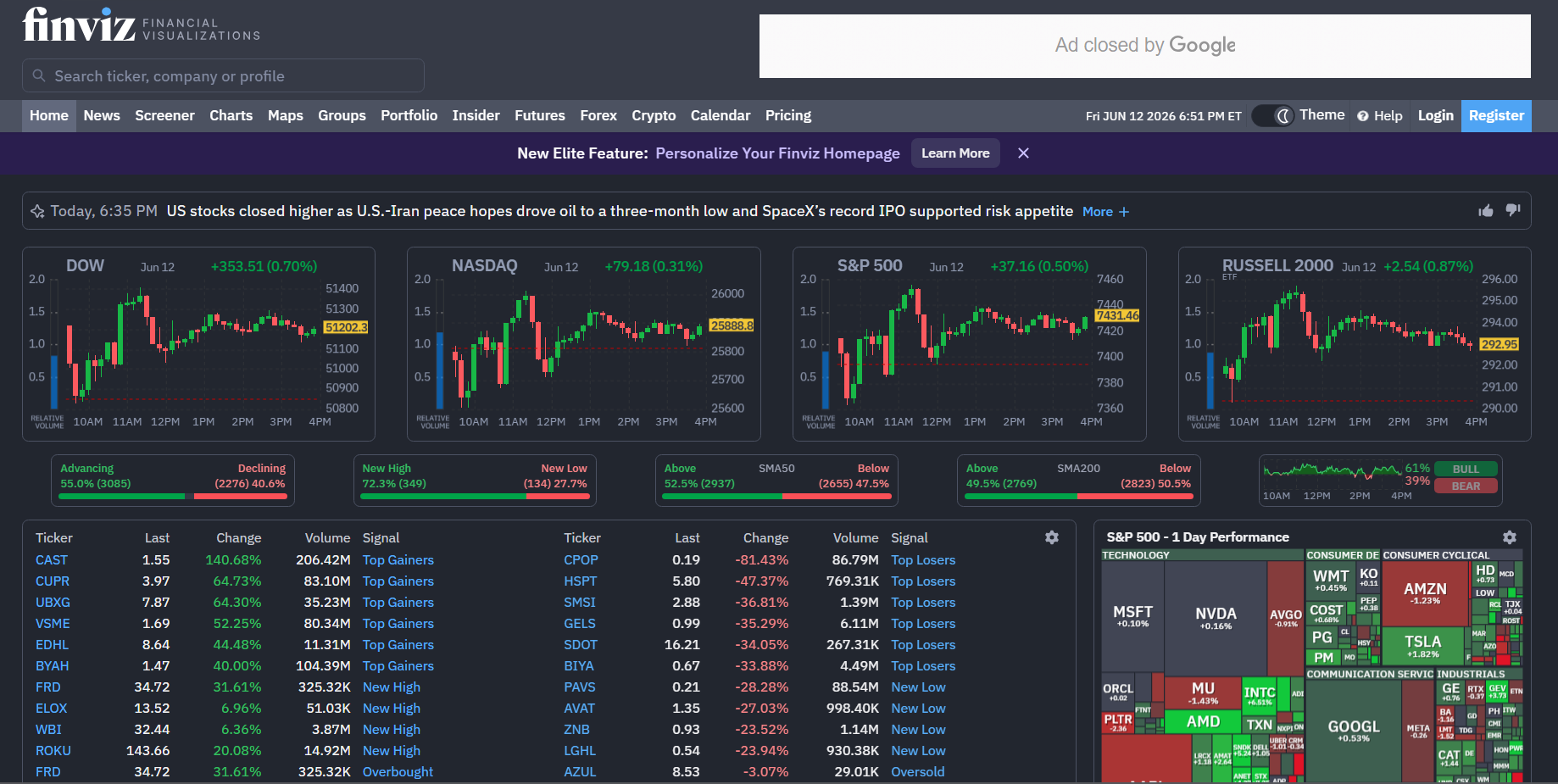 Finviz Overview
