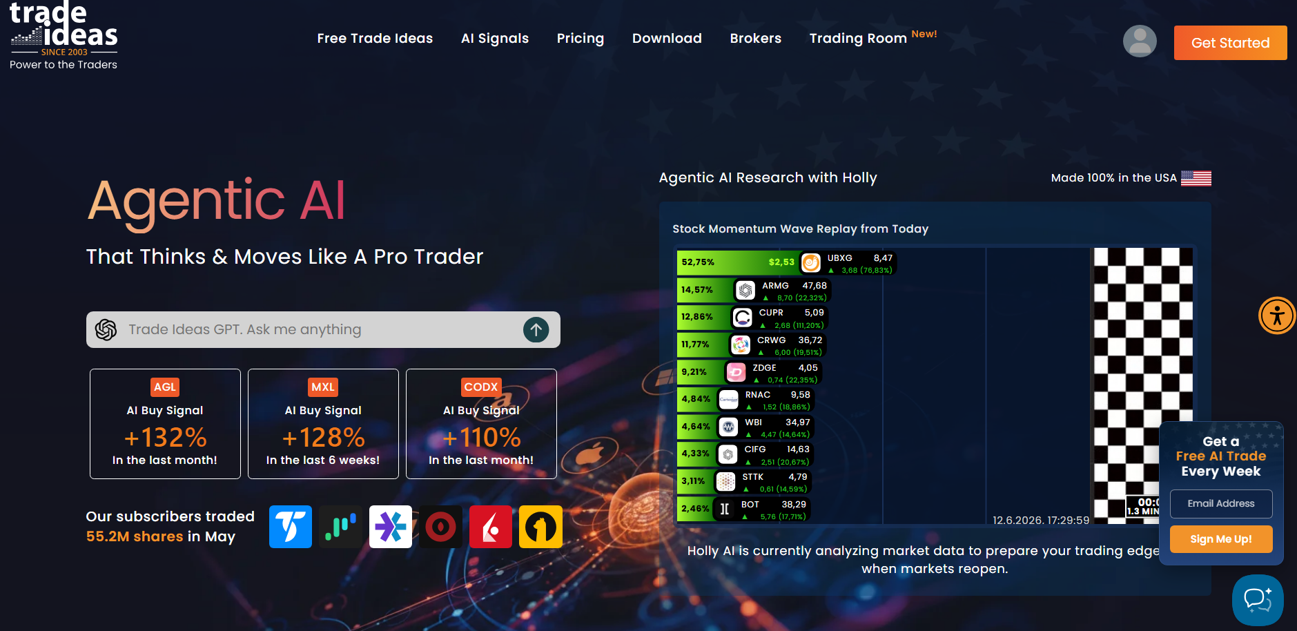Trade Ideas Overview