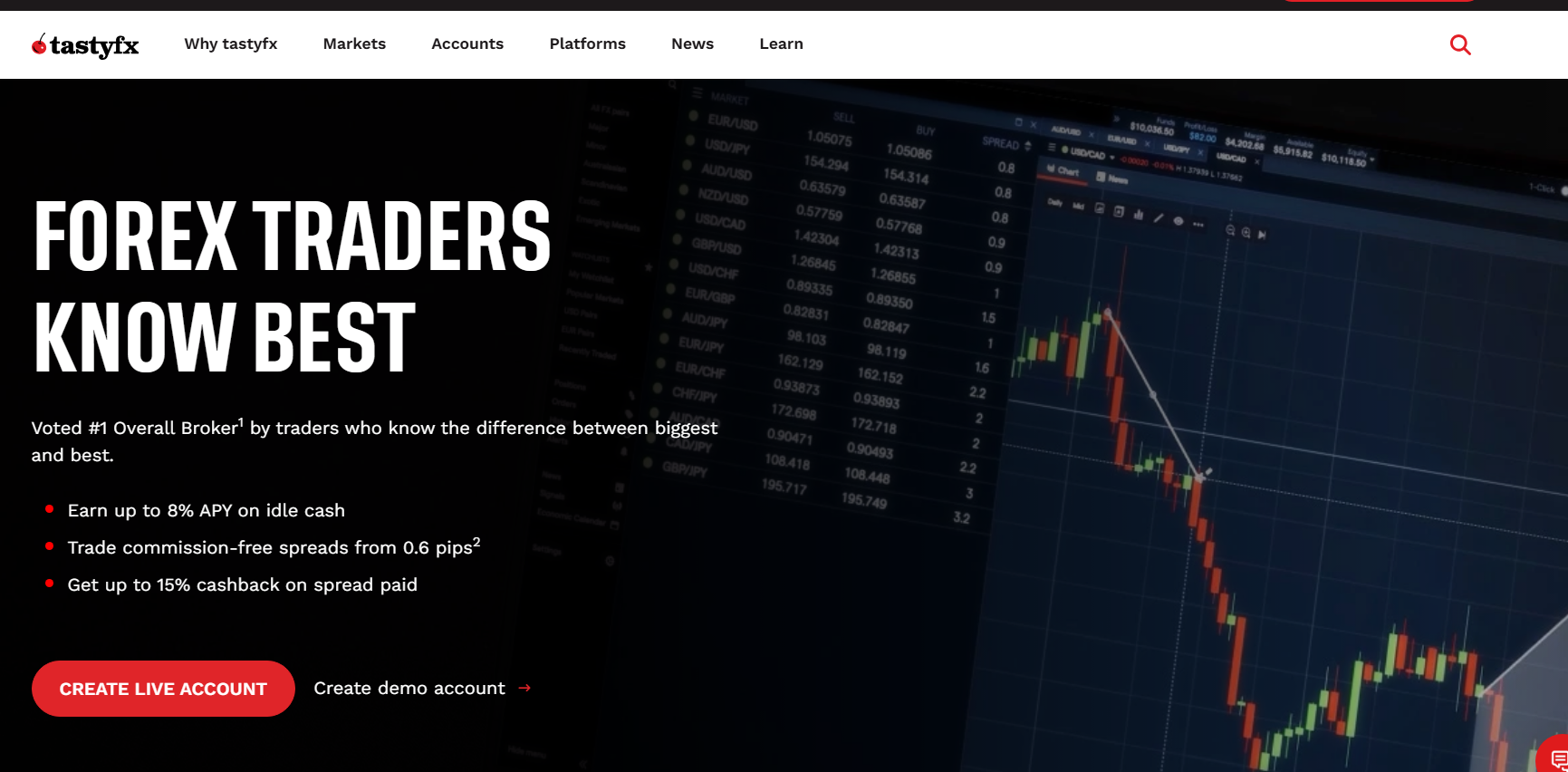 IG Market Maker Forex Brokers
