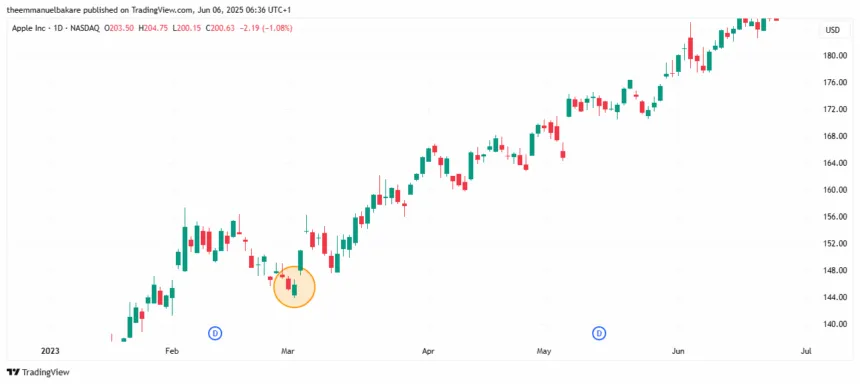 Meeting Lines Pattern spotting in the Chart