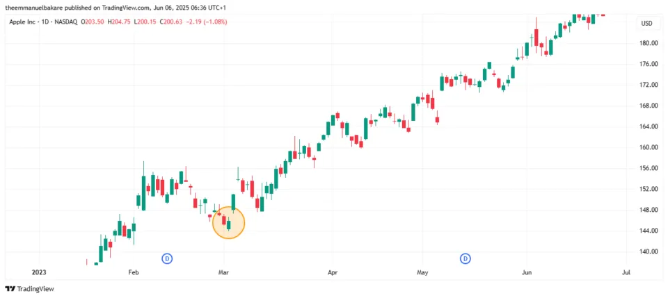 Meeting Lines Pattern spotting in the Chart