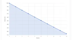 Drawdown Trading Calculator