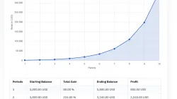Binary Options Compounding Calculator Binary Options Compounding Calculator