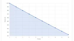 Drawdown Calculator Drawdown Trading Calculator