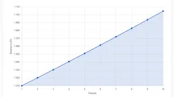Forex Compounding Calculator Forex Compounding Trading Calculator
