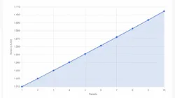 Forex Compounding Trading Calculator