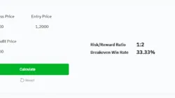 Risk Reward Trading Calculator