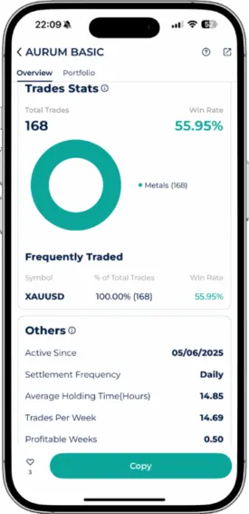 Startrader AURUM BASIC trading bot stats: 168 total trades, 55.95% win rate, exclusively trading XAUUSD (Gold), active since 05/06/2025.