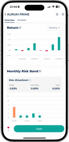 Startrader AURUM PRIME trading bot weekly return chart and risk band metrics, showing a max daily drawdown of -3.63% and 0 monthly/yearly drawdown.