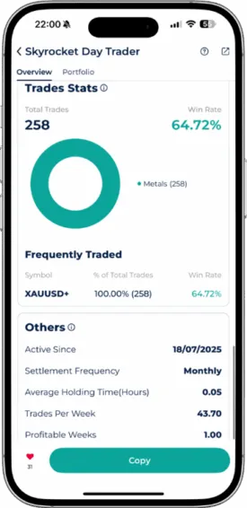 Startrader Skyrocket Day Trader bot trade stats showing 258 total trades, 64.72% win rate, exclusively trading XAUUSD (Gold), and high trading frequency.