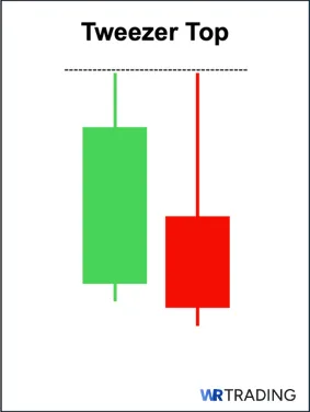 Tweezer Top Candlesticks