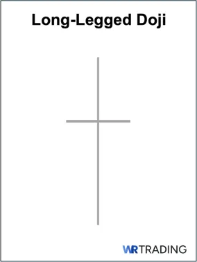 Long Legged Doji Candlestick Pattern