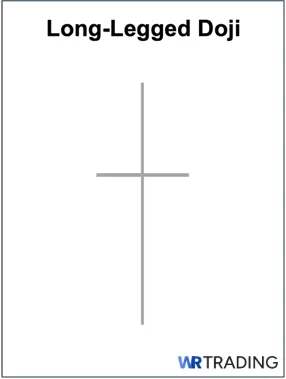 Long-Legged Doji as Alternative to the High Wave Doji