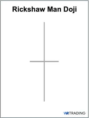 Rickshaw Man Doji as Alternative for the High Wave Doji