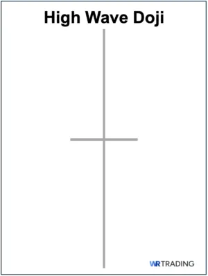 High-Wave Doji Pattern