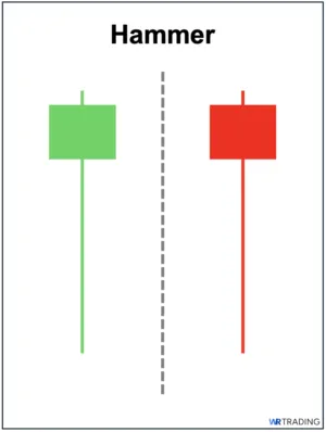 Hammer Pattern as an Alternative to a Dragonfly Doji
