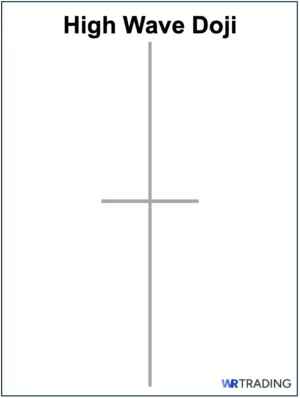 High Wave Doji Pattern