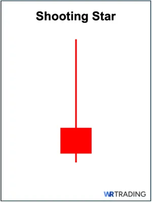Shooting Star Candlestick
