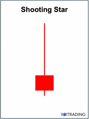 Shooting Star Candlestick