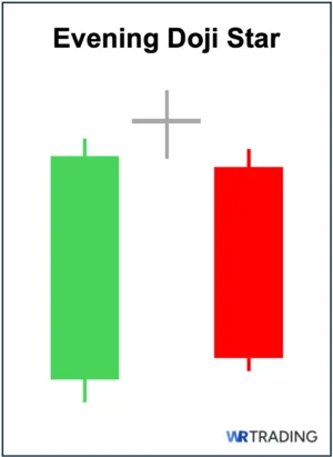 Evening Doji