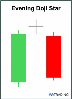 Evening Doji