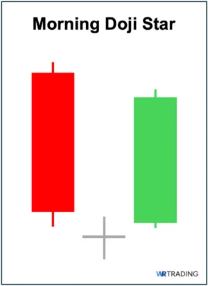 Morning Doji