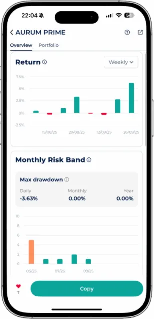 Startrader AURUM PRIME trading bot weekly return chart and risk band metrics, showing a max daily drawdown of -3.63% and 0 monthly/yearly drawdown.