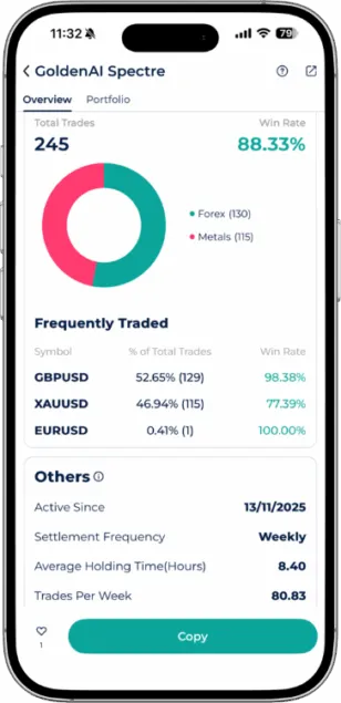 GoldenAI Spectre Expert Advisor portfolio on Startrader App with 88.33% Win Rate across 245 trades in Forex and Metals.