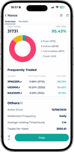 Naxos Expert Advisor performance overview in the Startrader app showing a 95.43% win rate and indices trading statistics.