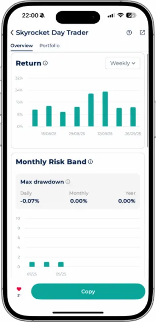 Startrader Skyrocket Day Trader bot performance chart showing weekly return fluctuations and a very low max drawdown across daily, monthly, and yearly periods.