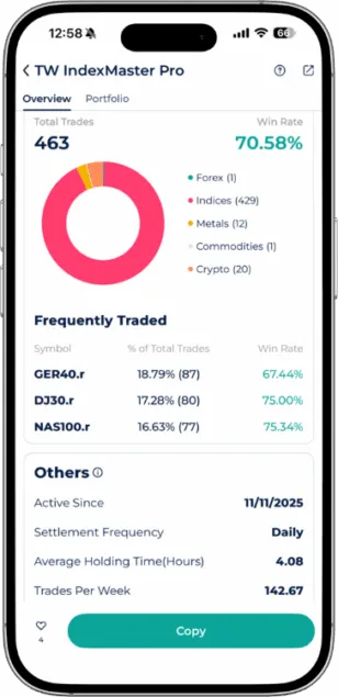 TW IndexMaster Pro Expert Advisor portfolio on Startrader App with 70.58% Win Rate and 463 total trades in Indices.