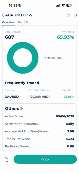 Trading Bot Aurum Flow in the Startrader App with 687 total trades, 65.93% win rate and exclusive XAUUSD gold trading.