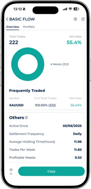 BASIC FLOW Expert Advisor portfolio on Startrader App with 55.4% Win Rate across 222 trades exclusively in Metals.