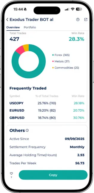Exodus Trader BOT AI Performance, Expert Advisor within the Startrader broker app showing a 28.3% win rate.