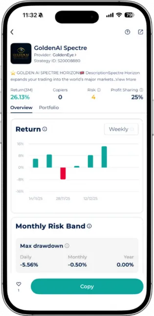 GoldenAI Spectre Expert Advisor weekly return chart on Startrader App showing 26.13% 3-month return and level 4 risk band.