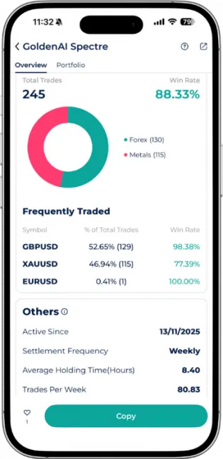 GoldenAI Spectre Expert Advisor portfolio on Startrader App with 88.33% Win Rate across 245 trades in Forex and Metals.
