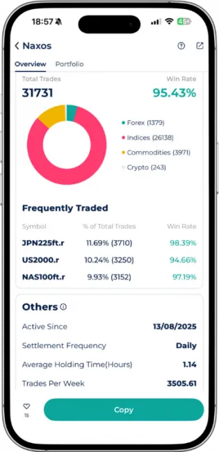 Naxos Expert Advisor performance overview in the Startrader app showing a 95.43% win rate and indices trading statistics.
