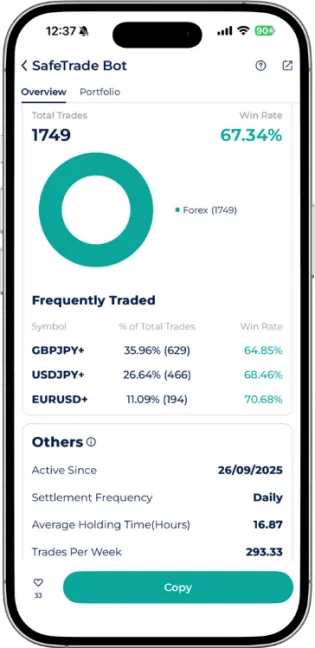 SafeTrade Bot Expert Advisor win rate of 67.34 percent and frequently traded pairs on Startrader app.