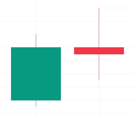 Candlesticks in trading