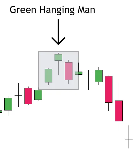 Green Hanging Man Pattern Example
