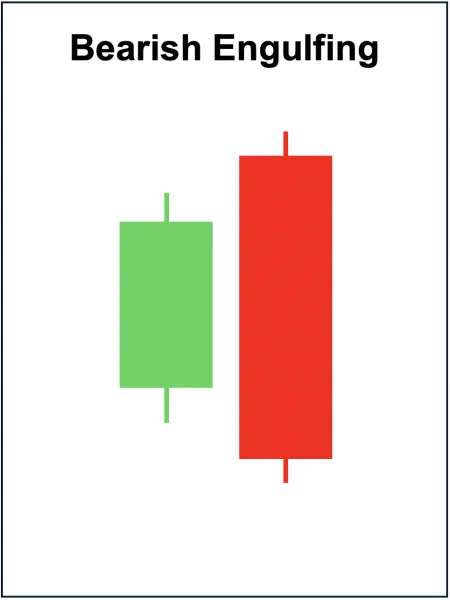 Bearish Engulfing