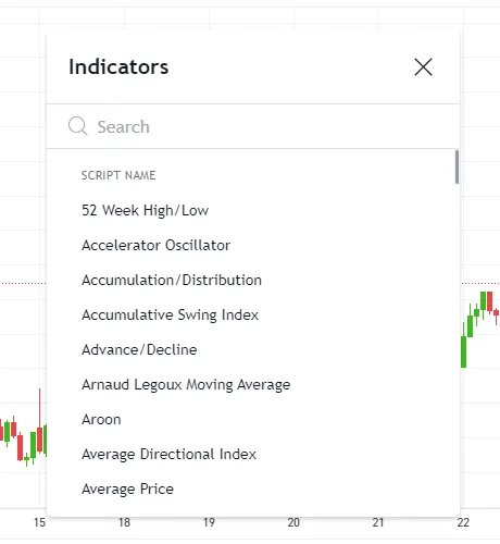Day Trading indicators