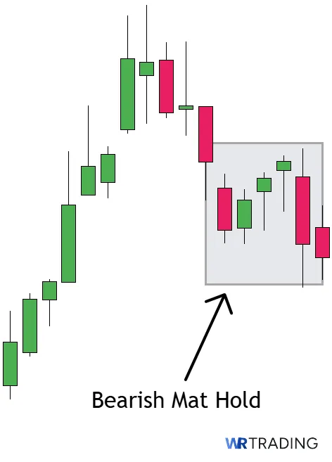 Example of a Bearish Mat Hold Pattern