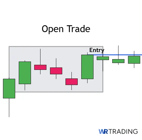 Open a Trade with an Entry Point of a Mat Hold Pattern