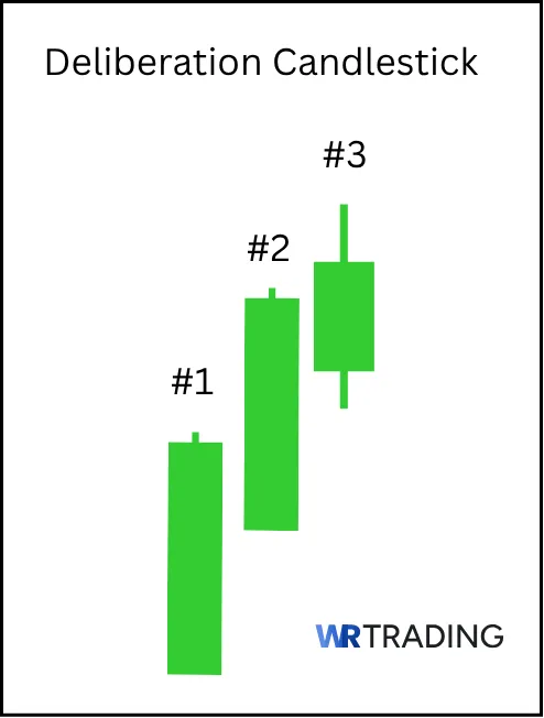 Form of a Deliberation Candlestick