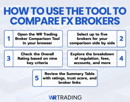How to Use Our Forex Broker Comparison Tool