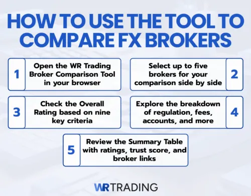 How to Use Our Forex Broker Comparison Tool