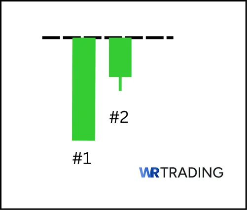 Example of a Matching High Candlestick Pattern